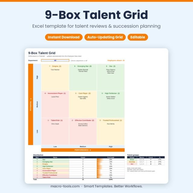 9-Box Talent Grid Excel template – auto-filling performance vs potential grid