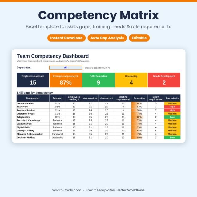 Competency Matrix – Excel Template for Skills Gap Analysis & Training Needs