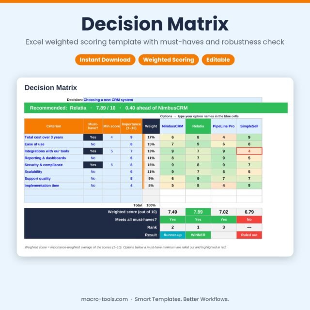Decision Matrix – Excel Weighted Scoring Template with Must-Haves & Robustness Check