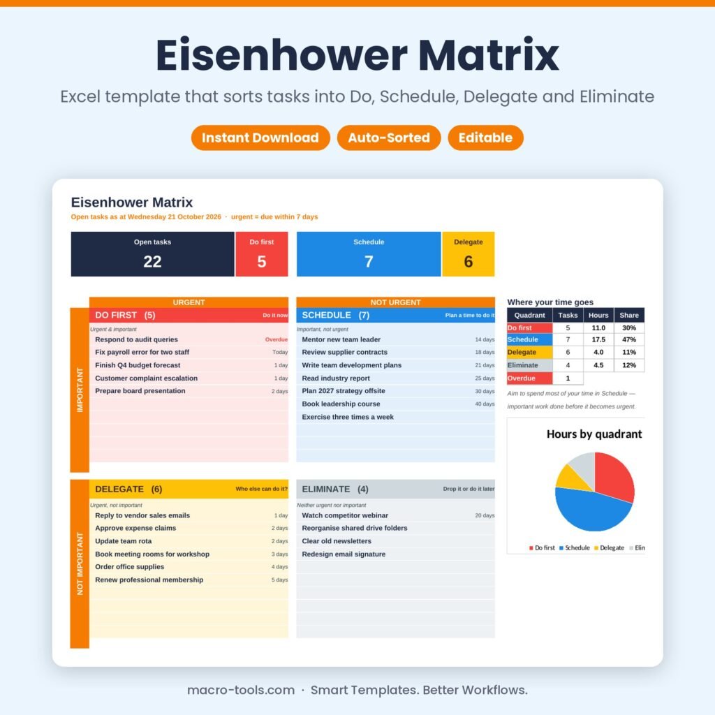 01_eisenhower-matrix_hero
