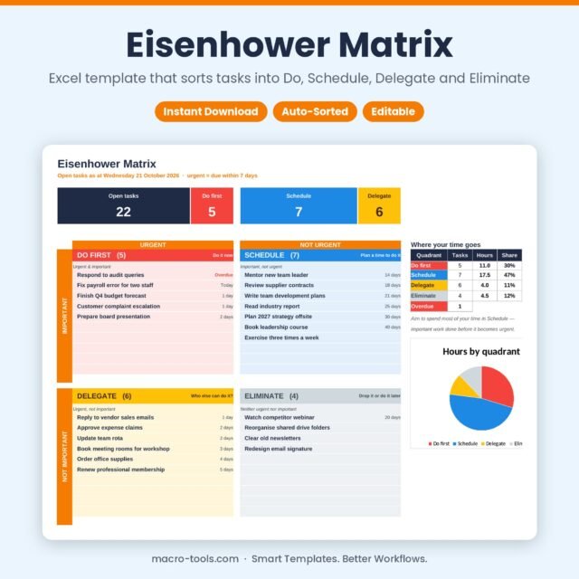 Eisenhower Matrix – Excel Priority Matrix Template with Automatic Urgency