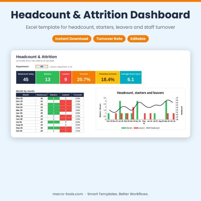 Headcount and attrition dashboard Excel template