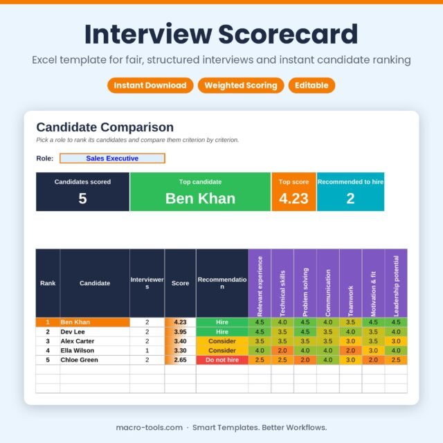 Candidate comparison and ranking Excel template