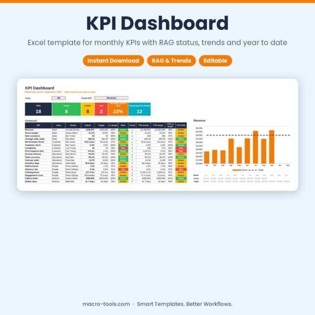 KPI Dashboard – Excel Monthly KPI Tracker with RAG Status, Trends & Year to Date