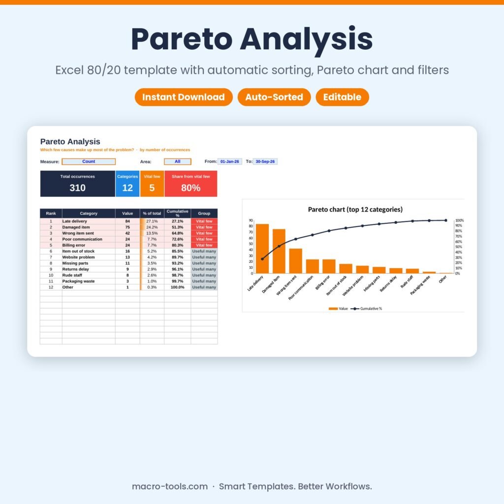 01_pareto-analysis_hero