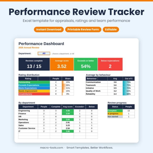 Performance review dashboard Excel template