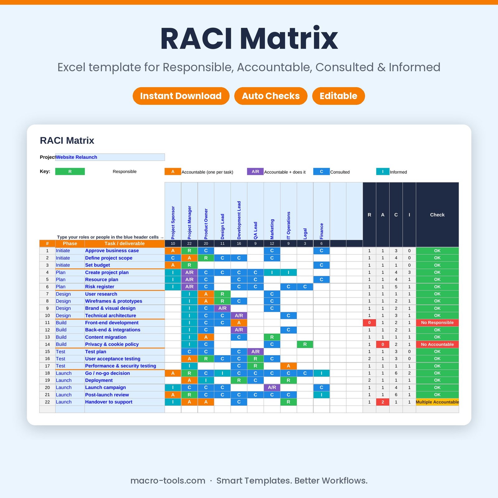 RACI matrix Excel template with colour-coded assignments