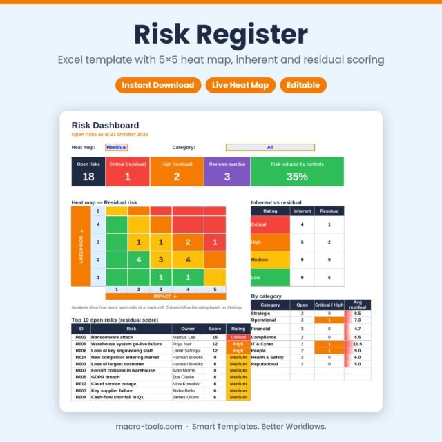 Risk Register – Excel Risk Assessment Template with 5×5 Heat Map & Dashboard