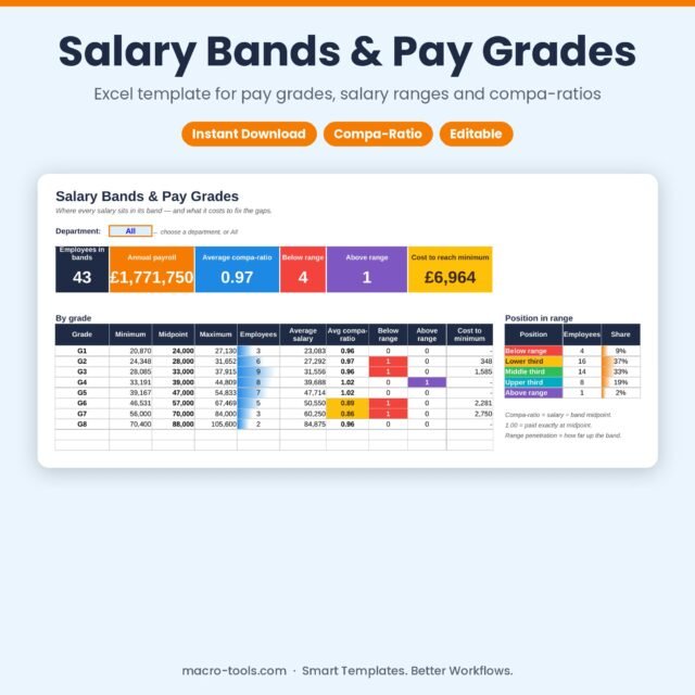 Salary bands and pay grades dashboard Excel template