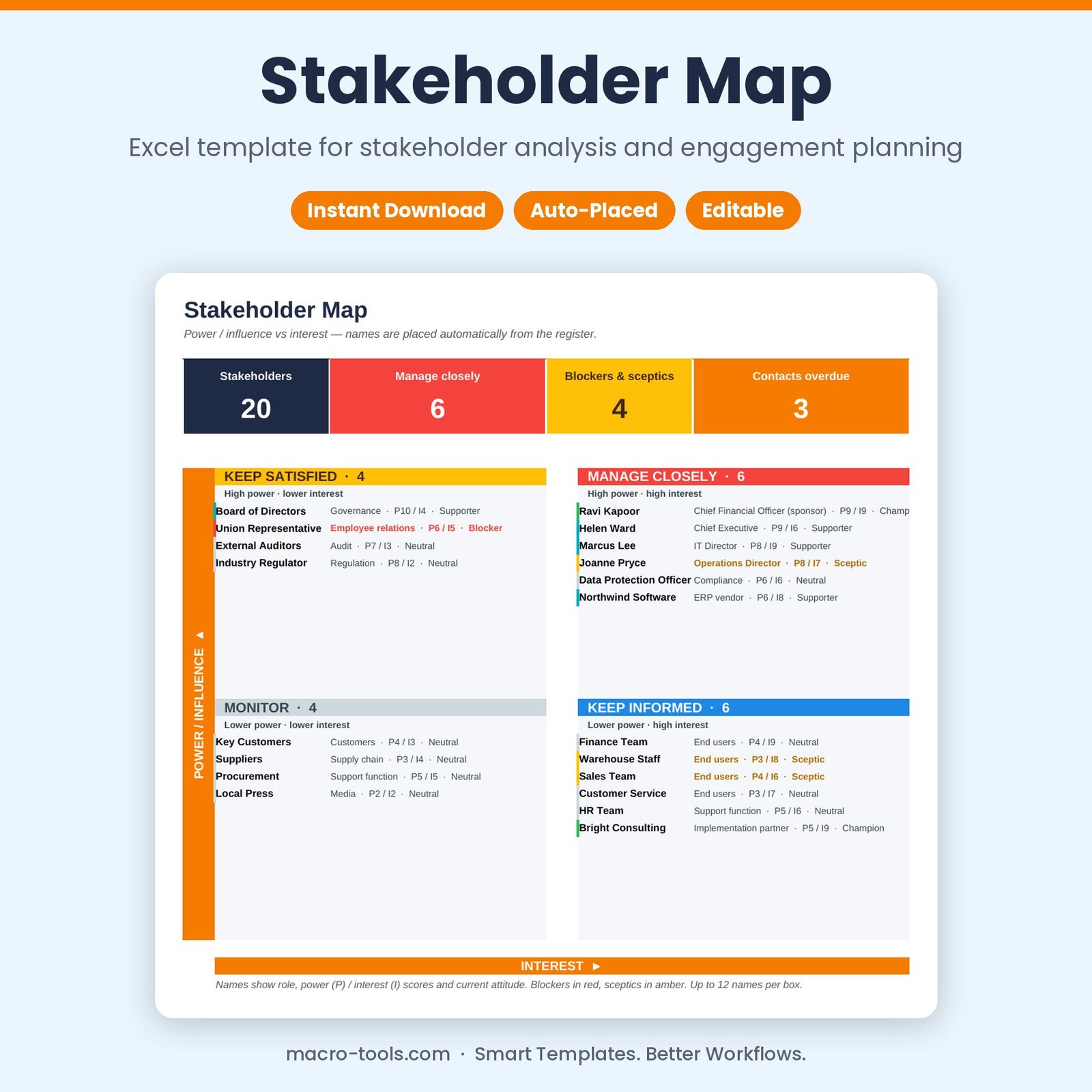 Stakeholder map Excel template with power interest grid