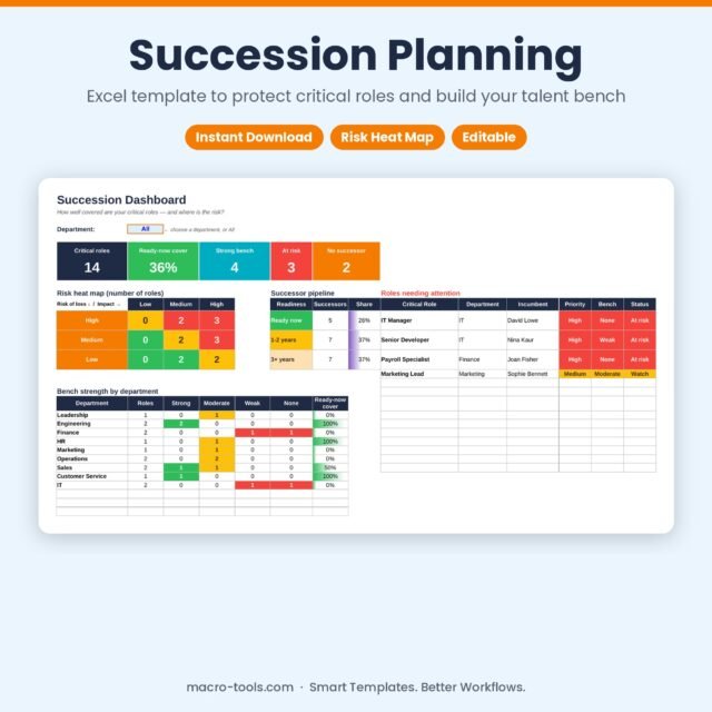 Succession planning dashboard with risk heat map and watch list