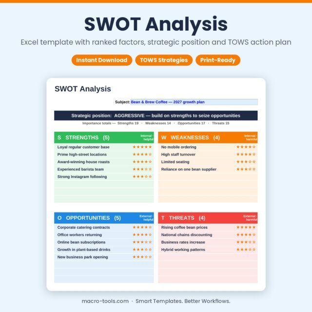 SWOT Analysis – Excel Template with Ranked Factors, TOWS Matrix & Action Plan