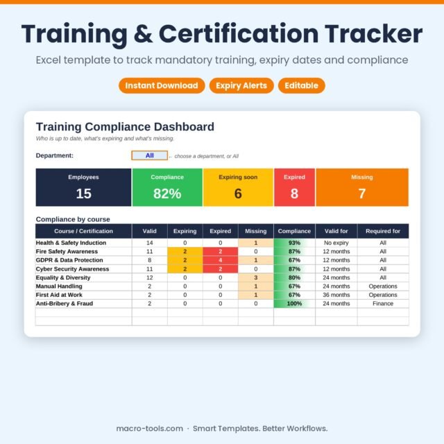 Training compliance dashboard Excel template