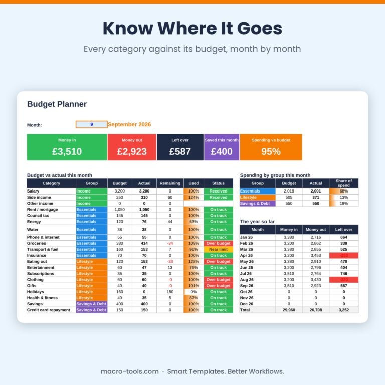 Budget vs actual by category with status