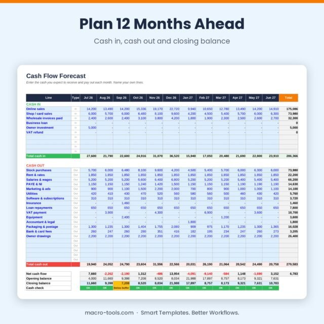 Cash Flow Forecast – 12-Month Excel Cash Flow Template with Actuals & Variance