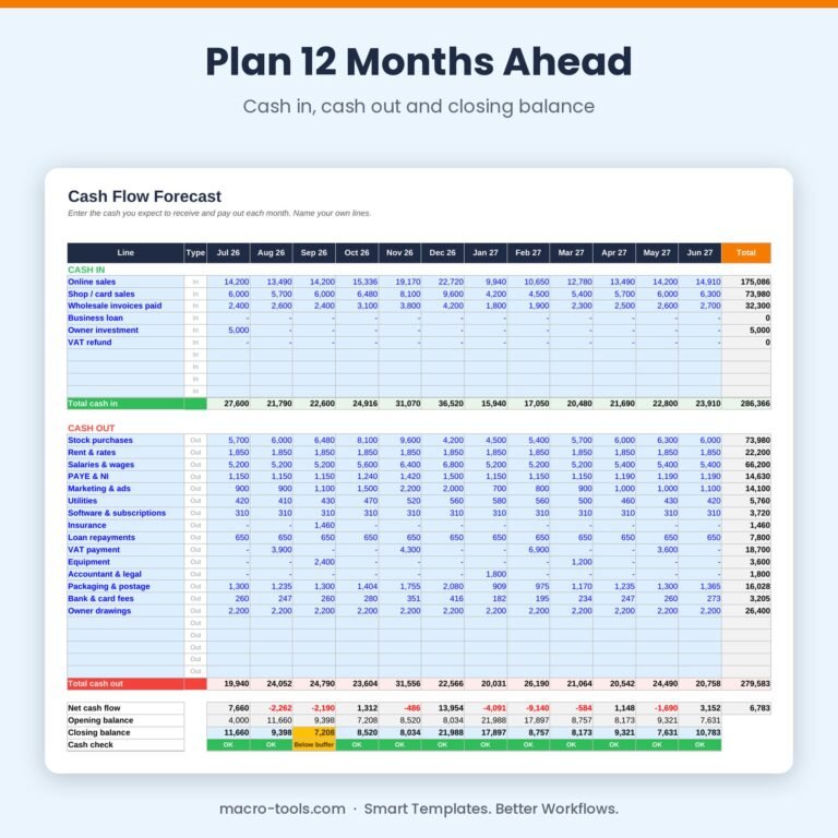 12-month cash flow forecast with rolling balance