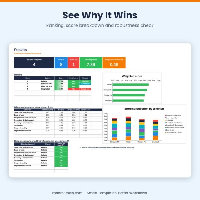 Decision Matrix – Excel Weighted Scoring Template with Must-Haves & Robustness Check