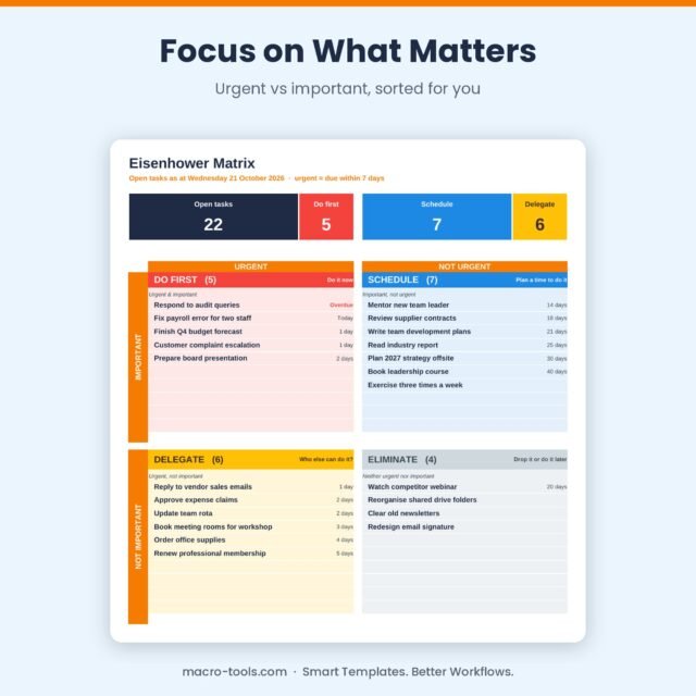 Eisenhower Matrix – Excel Priority Matrix Template with Automatic Urgency