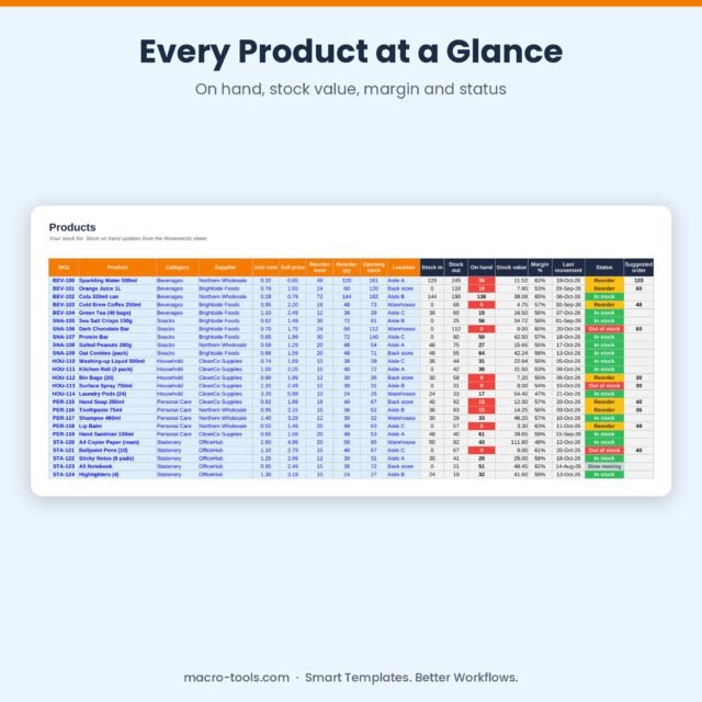 Inventory Manager – Excel Stock Control Template with Reorder Alerts & Stock Valuation