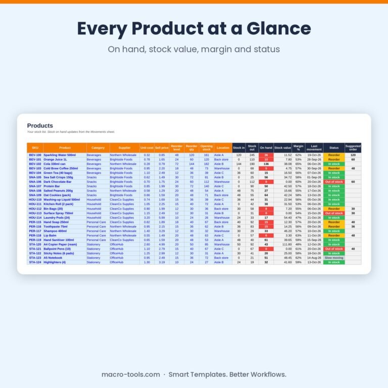 Product list with stock on hand, value and status