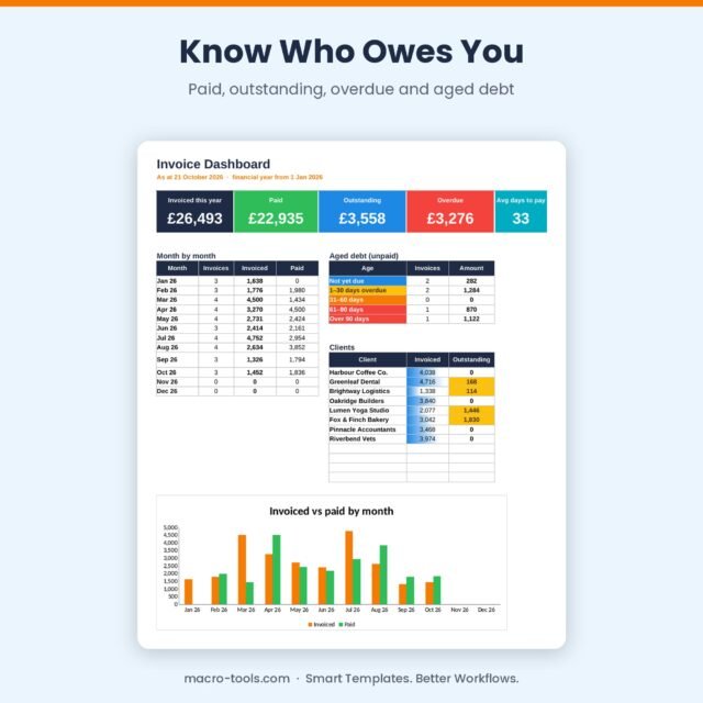 Invoice Generator & Tracker – Excel Invoice Template with Payment Tracking & Aged Debt