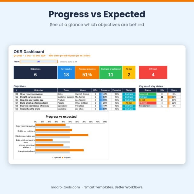 OKR Tracker – Excel Objectives & Key Results Template with Progress Dashboard