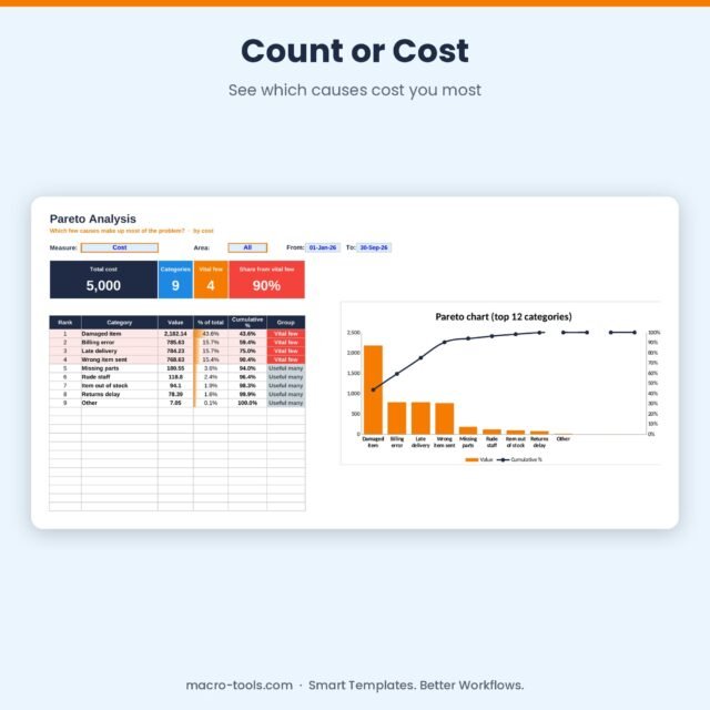 Pareto Analysis – Excel 80/20 Chart Template with Automatic Sorting & Filters
