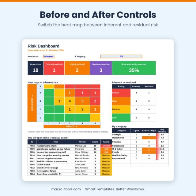 Risk Register – Excel Risk Assessment Template with 5×5 Heat Map & Dashboard