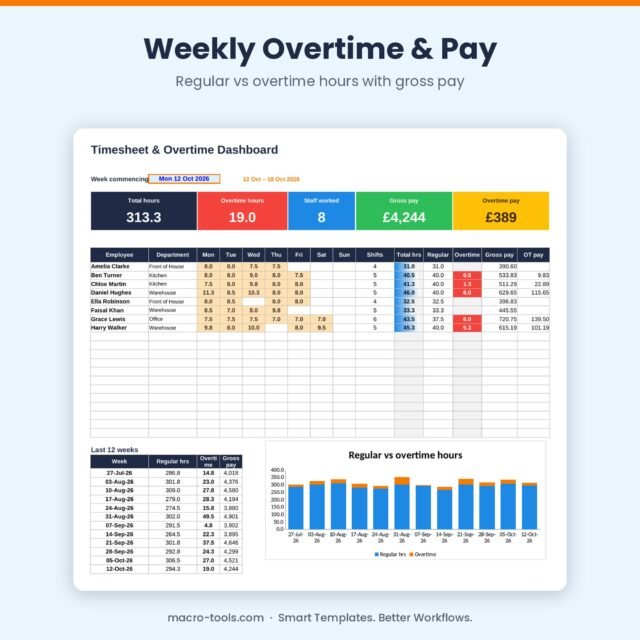 Timesheet & Overtime Tracker – Excel Weekly Timesheet Template with Overtime & Gross Pay