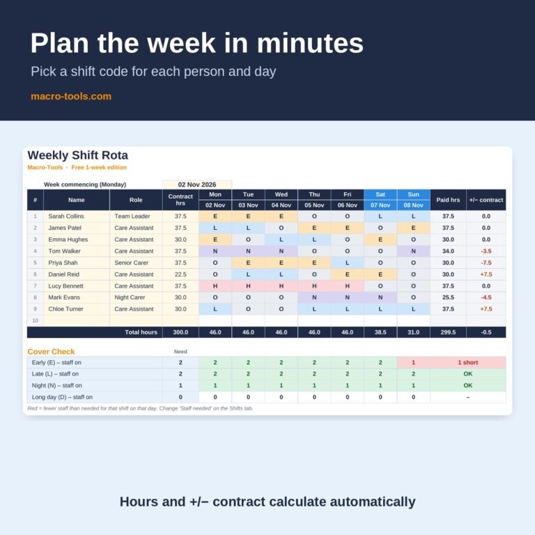 Weekly staff rota grid in Excel with shift codes, paid hours and hours versus contract