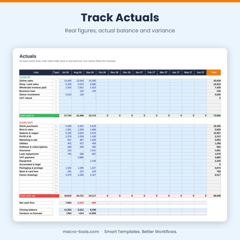 Cash flow actuals with variance against forecast
