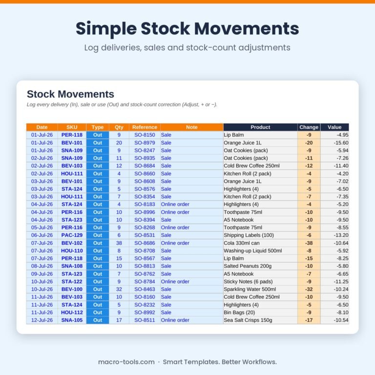 Stock movements log with in, out and adjust