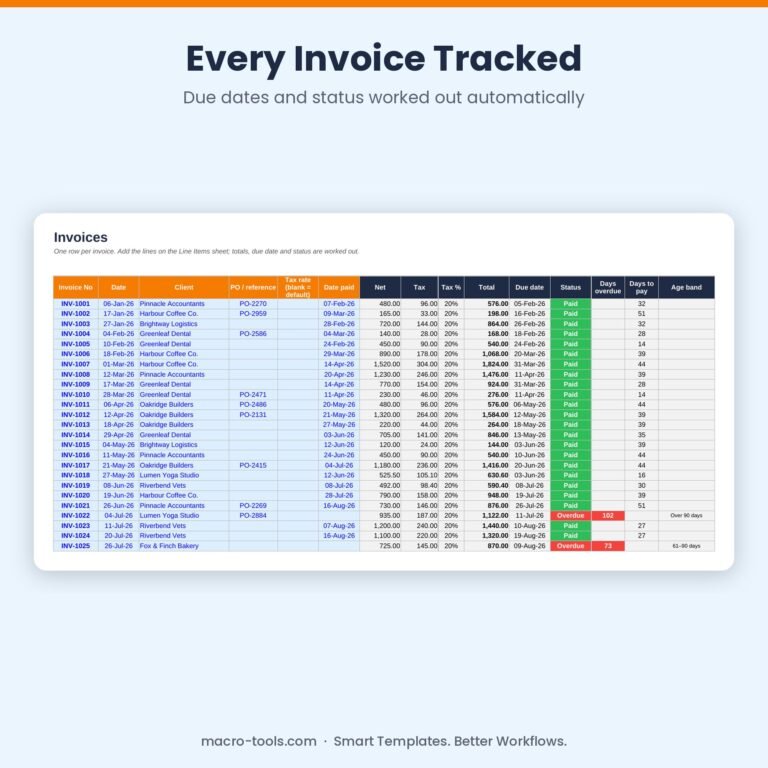 Invoice register with due dates and payment status