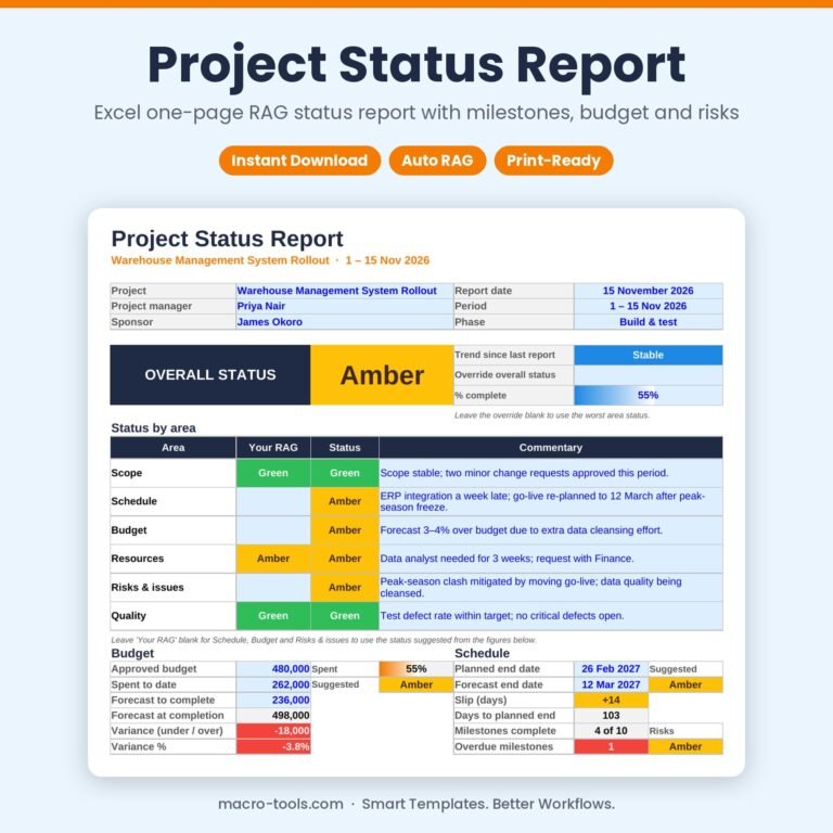 Project Management Bundle – project status report
