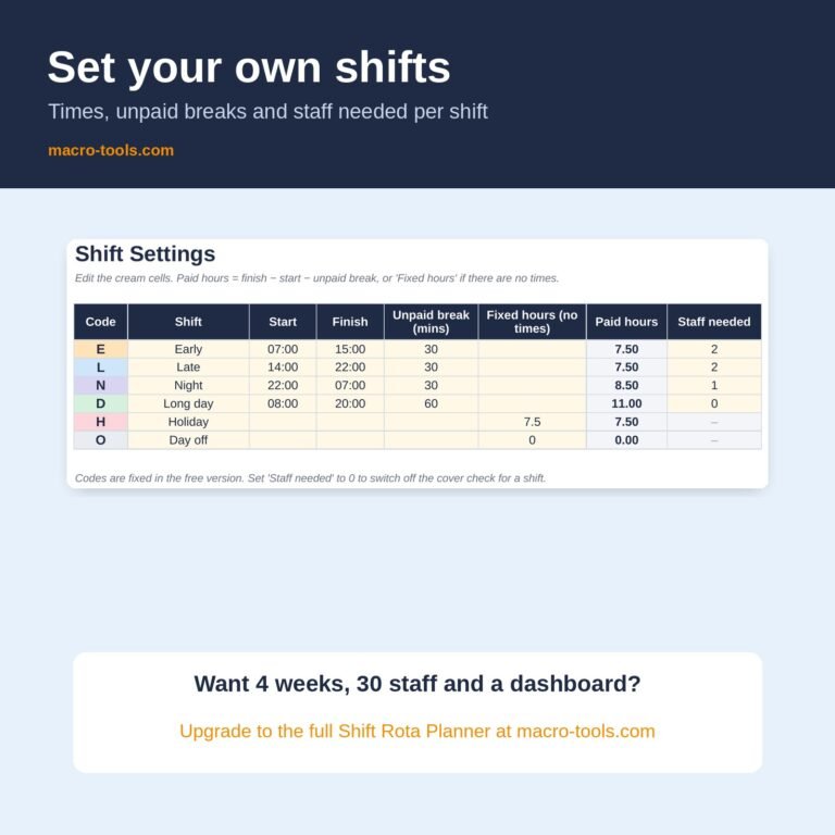Shift settings tab with start and finish times, unpaid breaks and staff needed per shift