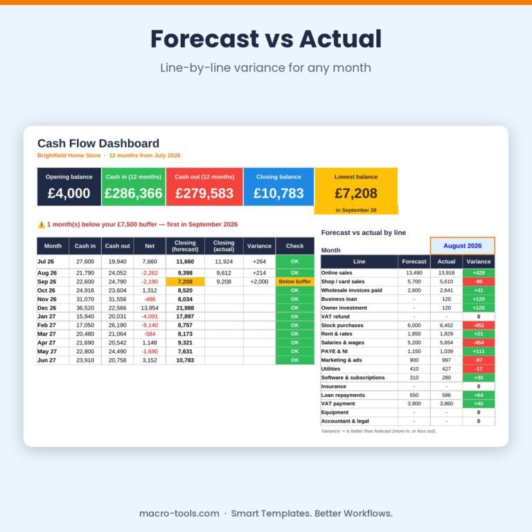 Forecast vs actual by line for a chosen month