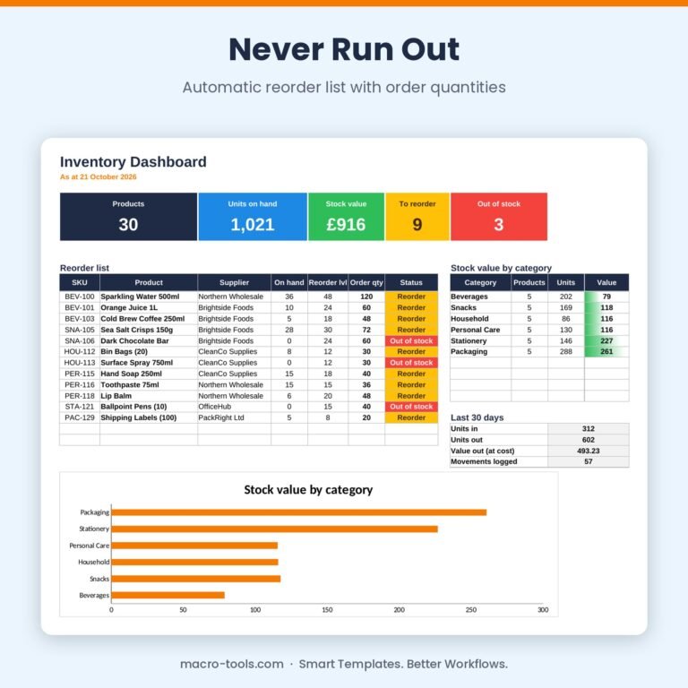 Automatic reorder list with suggested order quantities