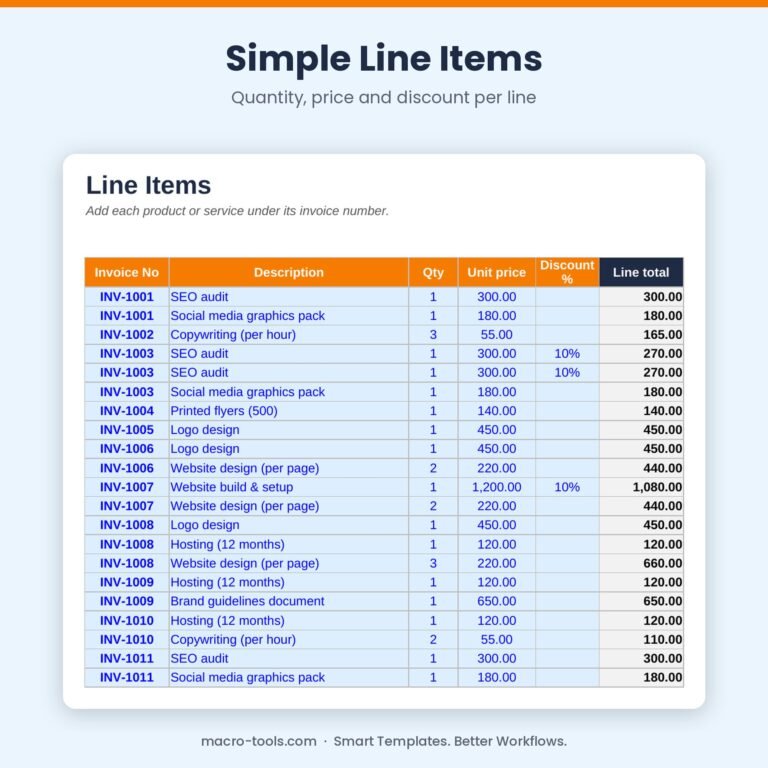 Invoice line items with quantity, price and discount