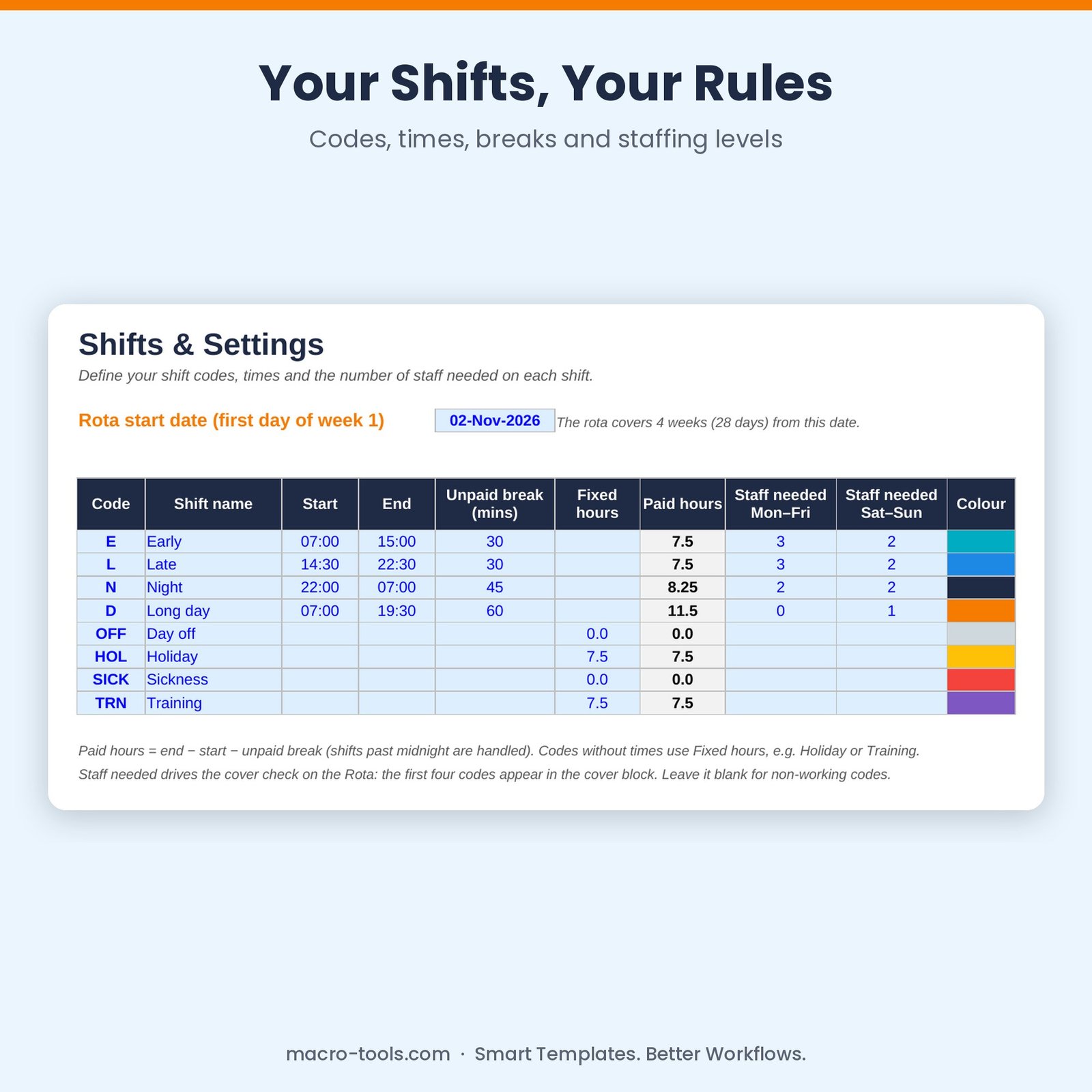 Shift settings with times, breaks and staff needed