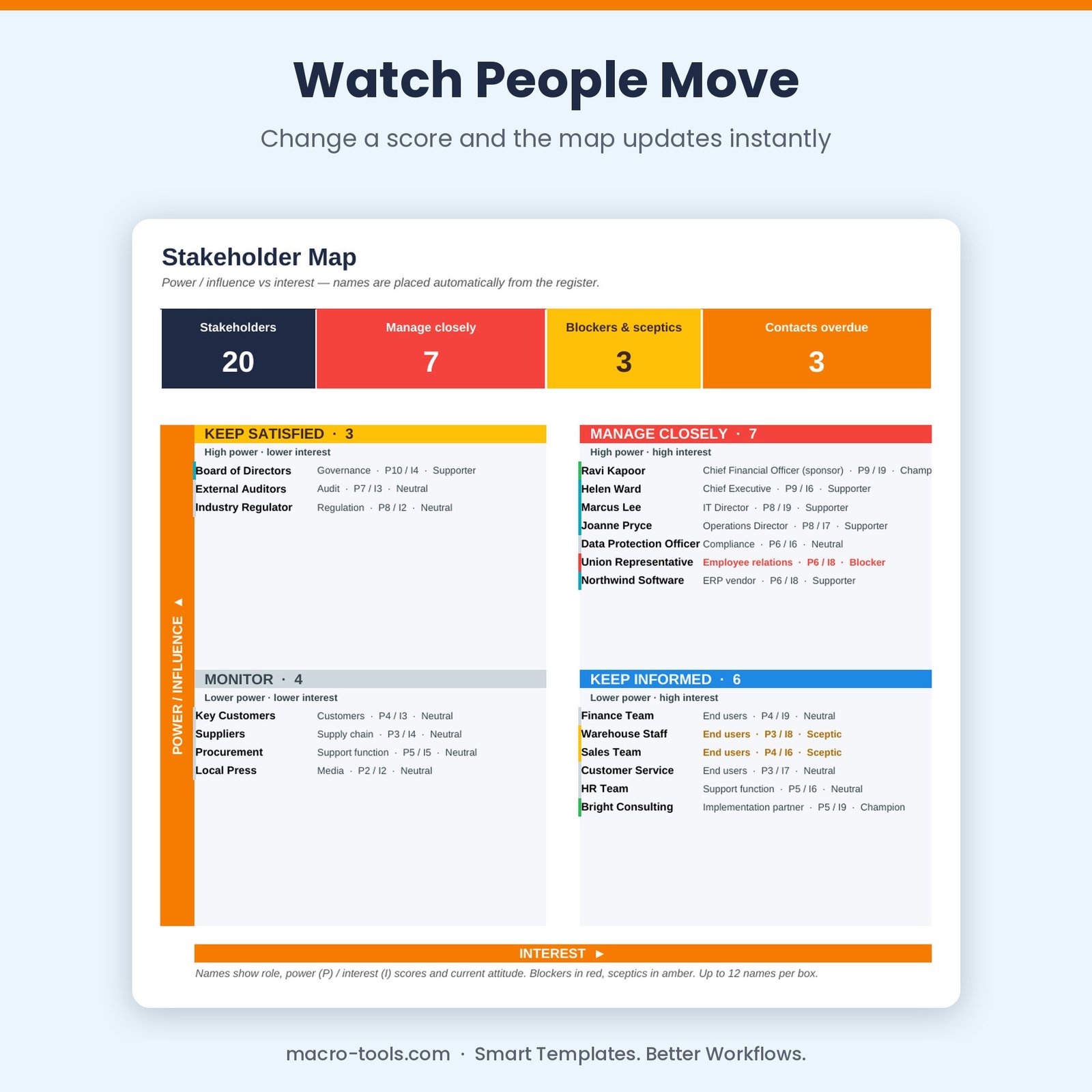 Stakeholder map updating after a score change