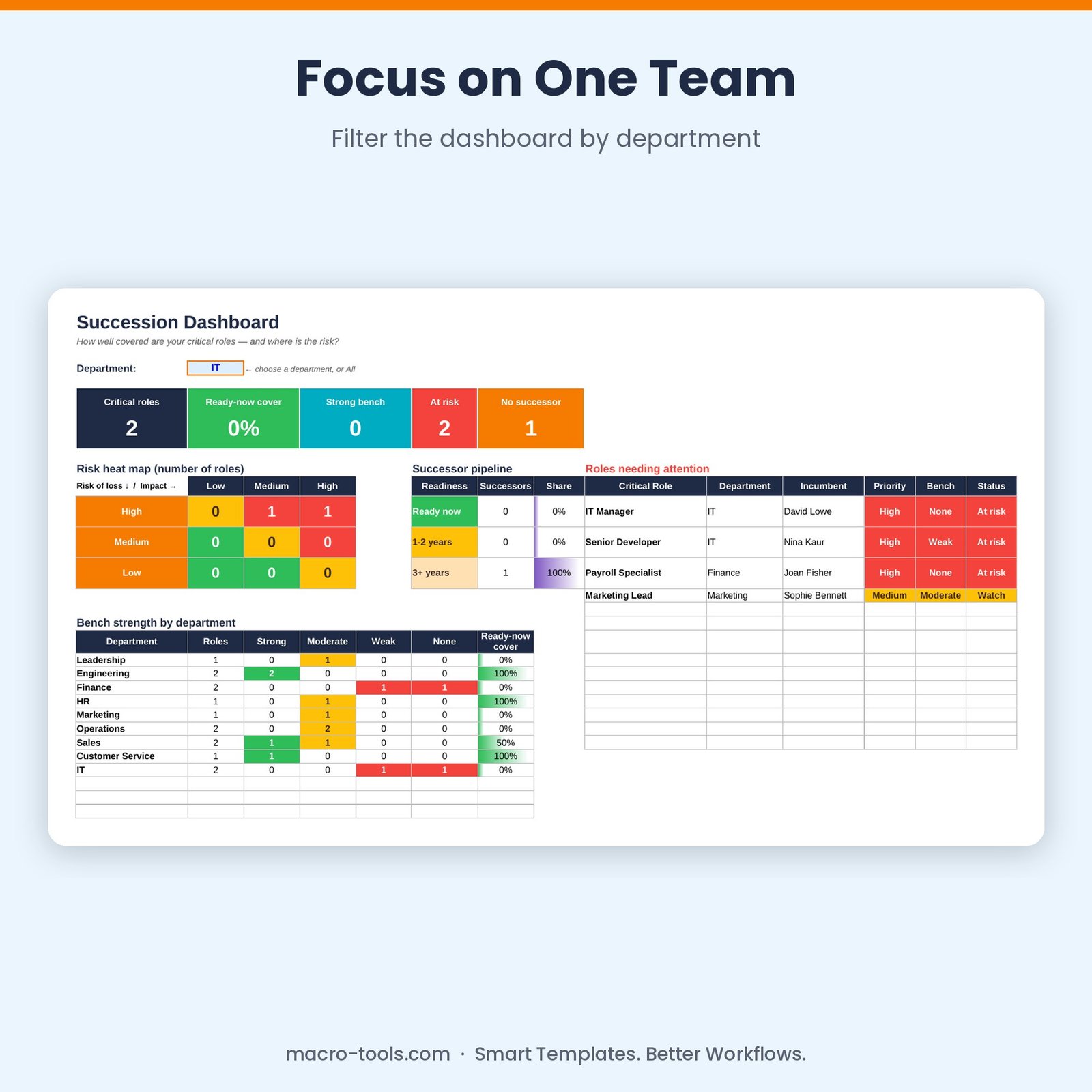 Succession dashboard filtered by department