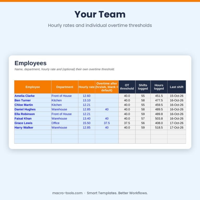 Employee list with hourly rates and overtime thresholds