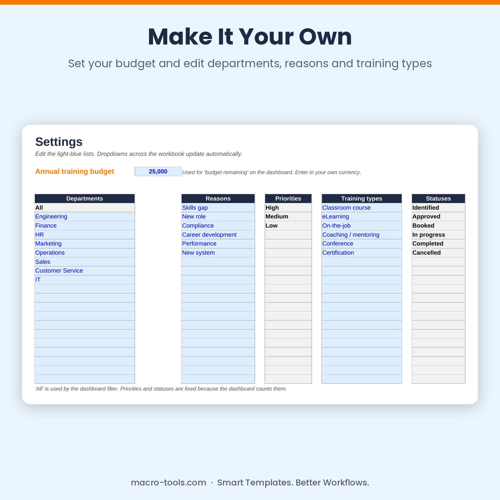 Settings sheet with budget, departments and training types