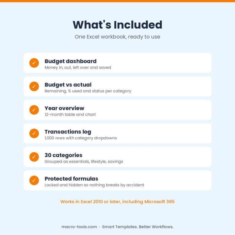 What is included in the Budget Planner