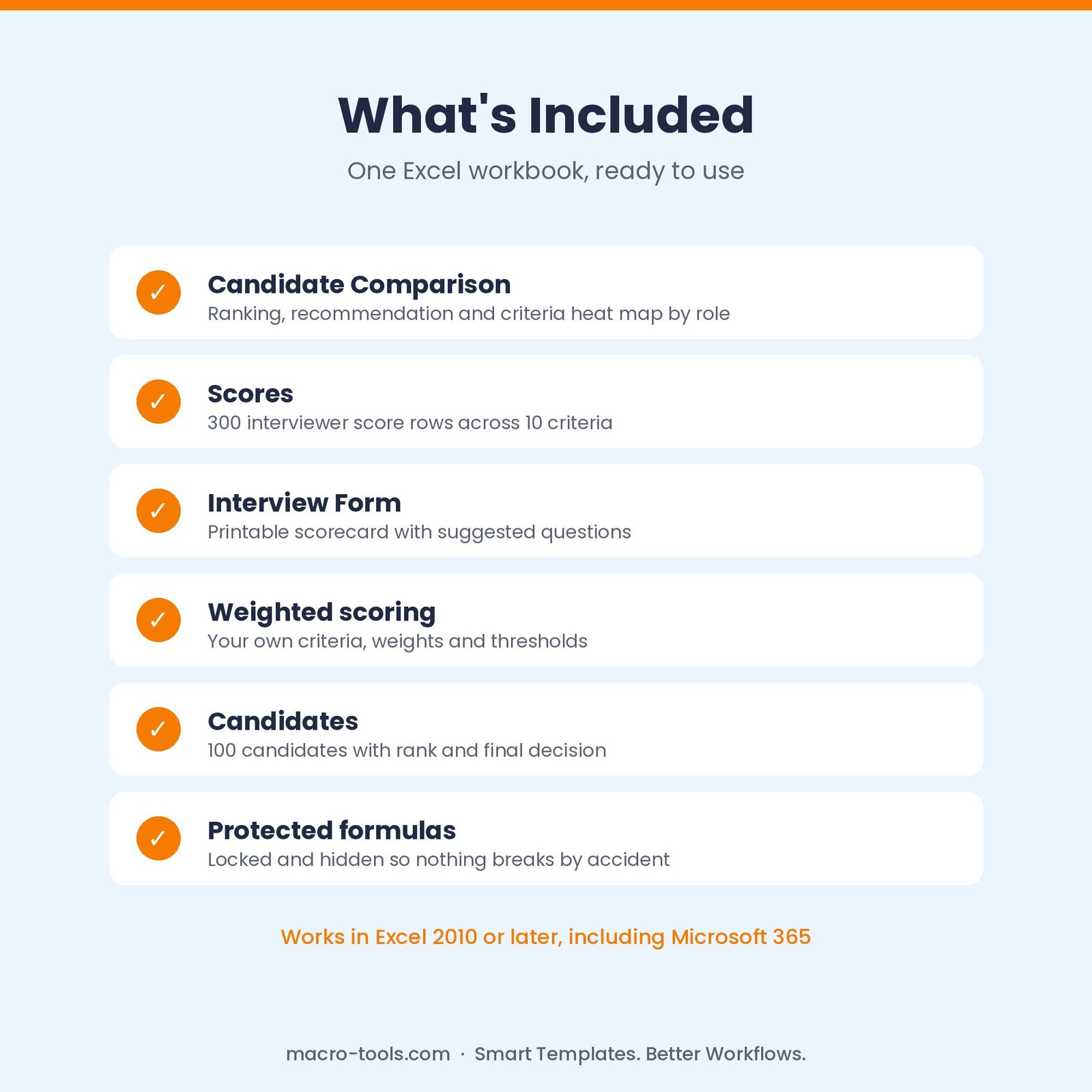 What is included in the Interview Scorecard