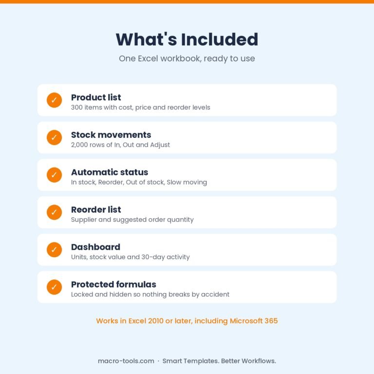 What is included in the Inventory Manager