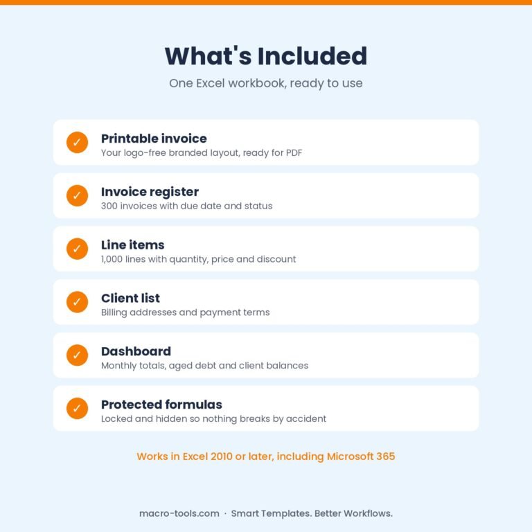 What is included in the Invoice Generator and Tracker