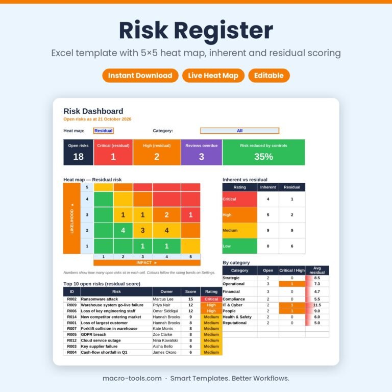 Project Management Bundle – risk register