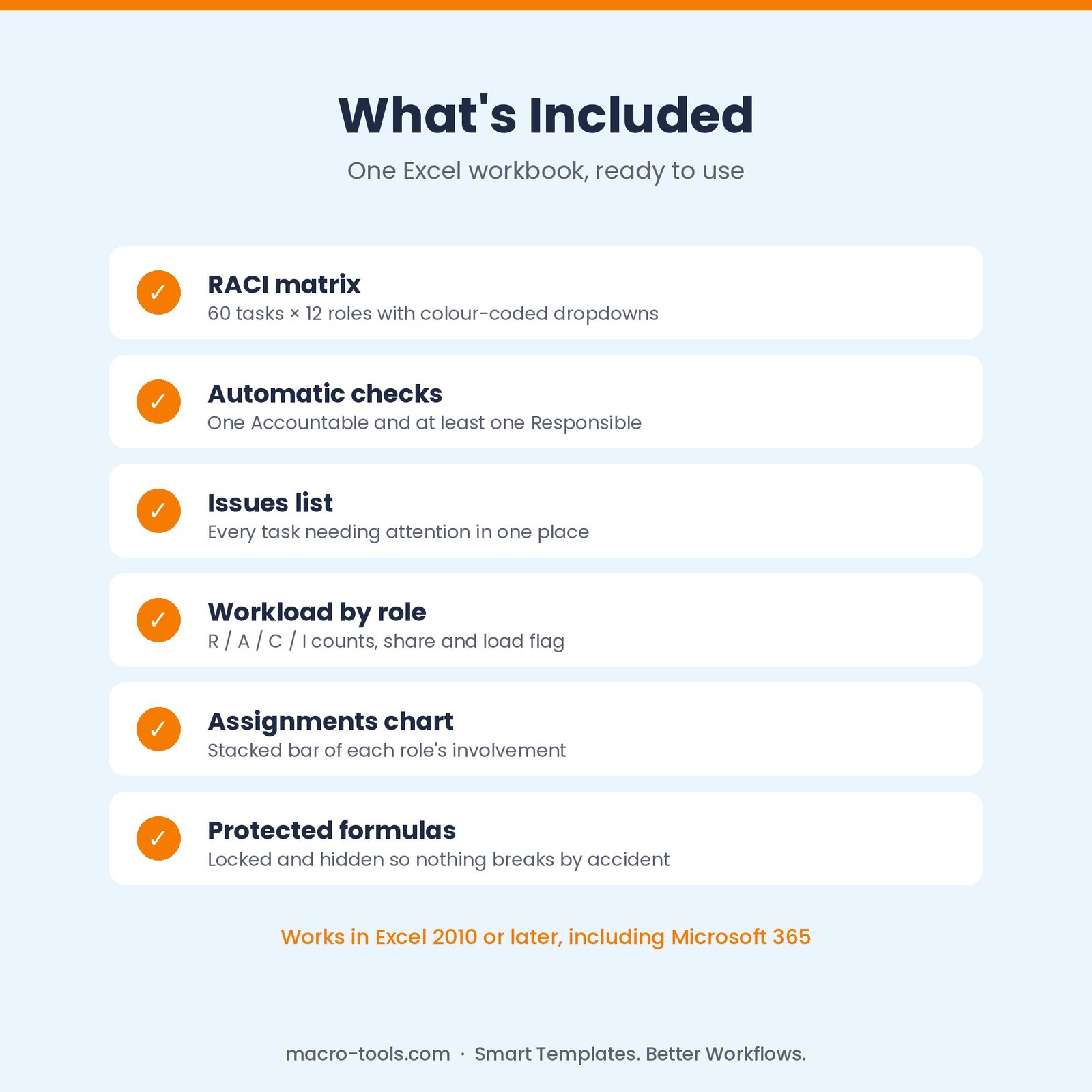 What is included in the RACI Matrix template