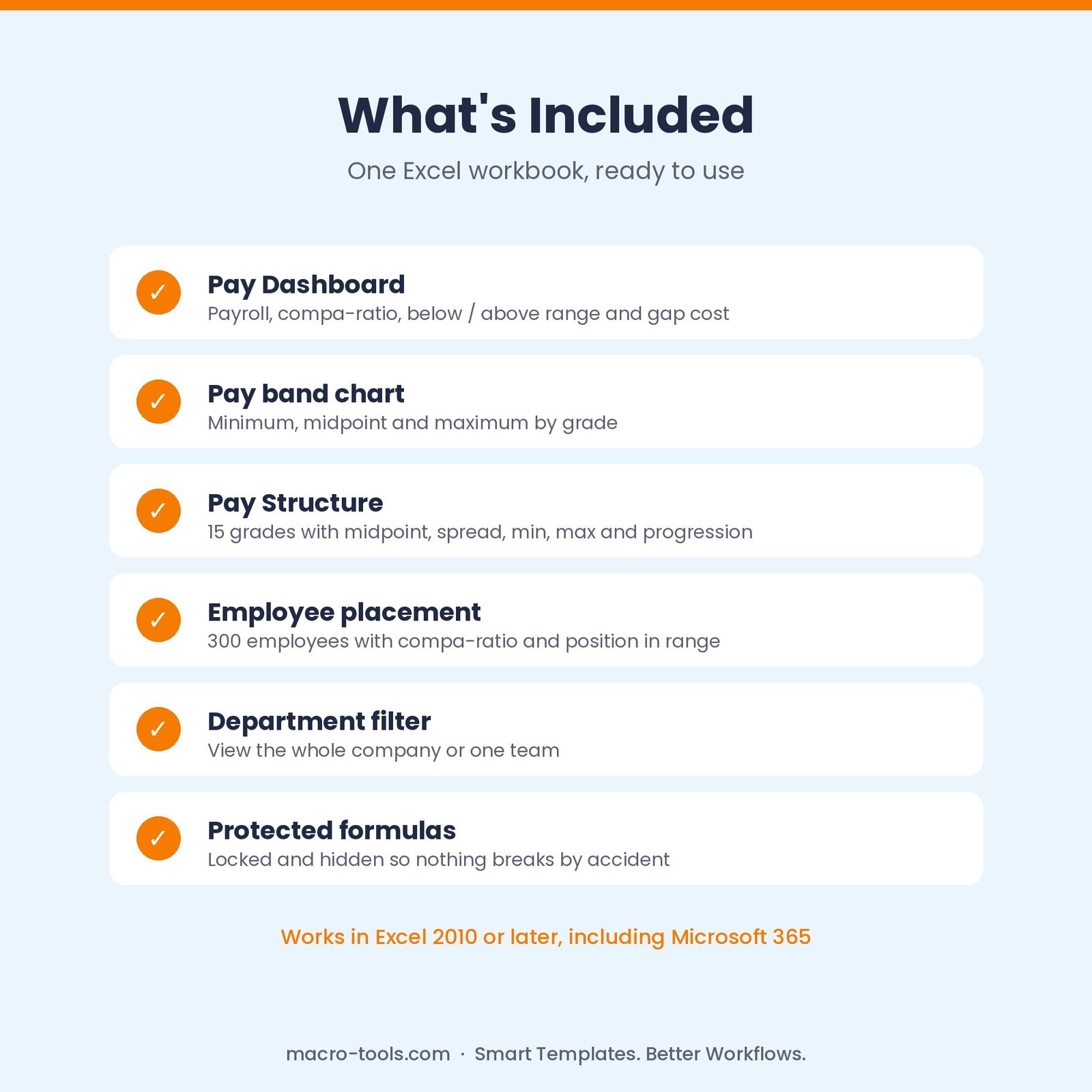 What is included in the Salary Bands and Pay Grades template
